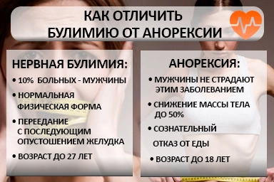 Лечение булимии в Красноармейске