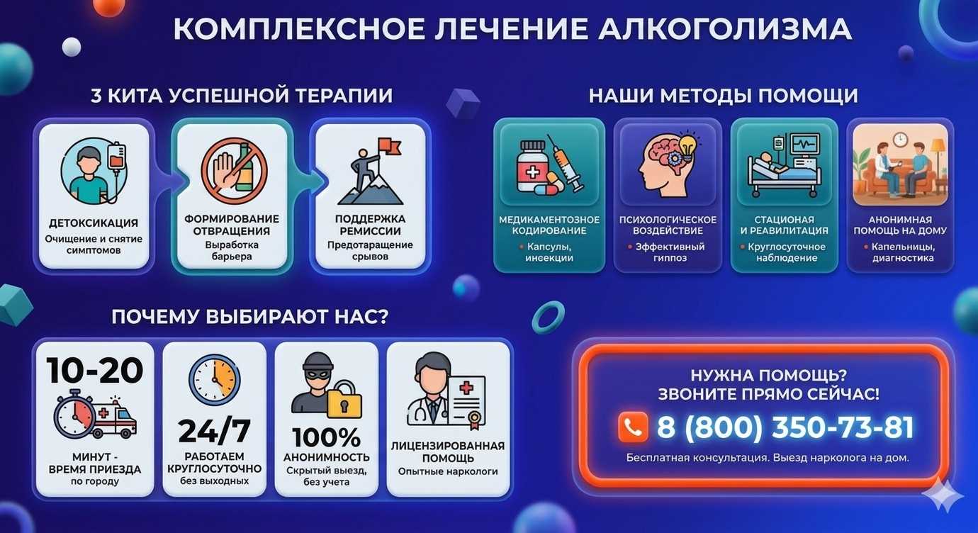 Инфографика о методах лечения алкоголизма в Красноармейске: детоксикация, кодирование и анонимная помощь на дому от клиники Похмельная служба.